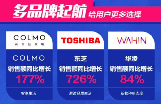 卡盟九妹供货商你的商品销量为何这么火