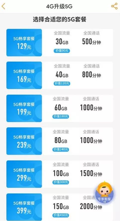5G时代流量卡哪家强联通网盟值得你选择吗