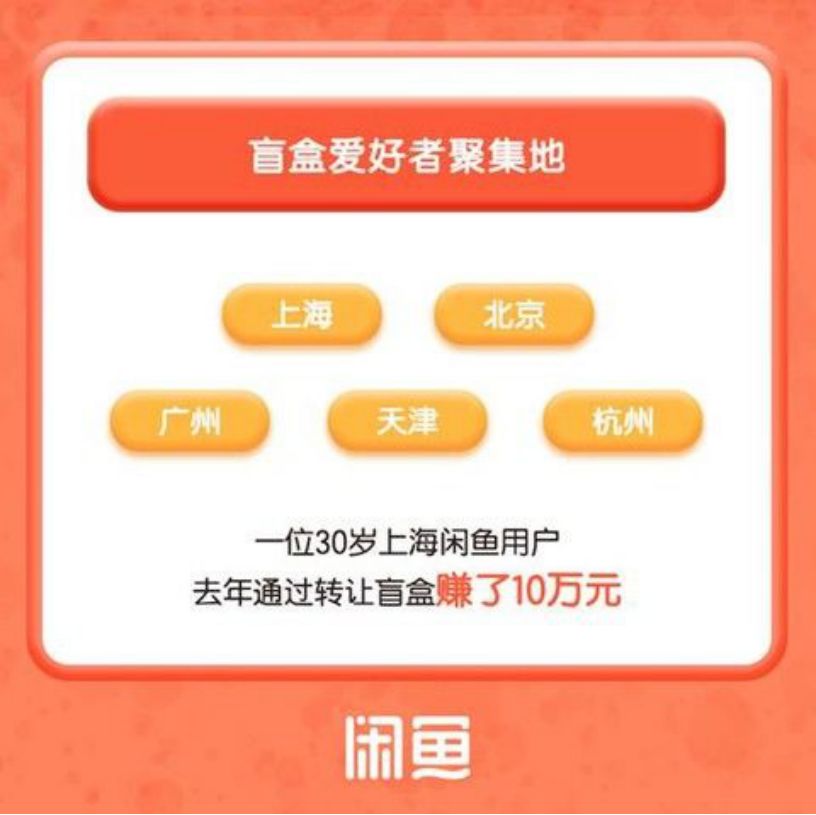 屋卡盲盒卡盟到底是啥让玩家这么疯狂