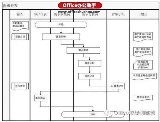 如何轻松导出卡盟供货商订单流程简单吗