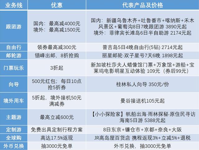 阿拉善盟95折电费卡真的能省电费吗