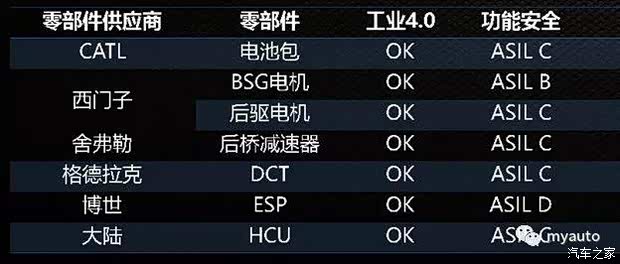 cf卡盟哪个最便宜对比选择更省钱省心