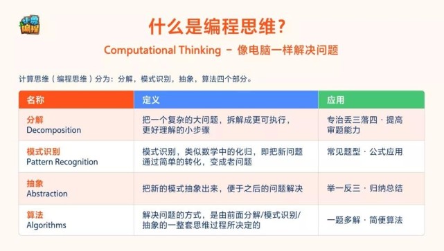 如何成为卡盟总代理赢在起跑线的秘诀