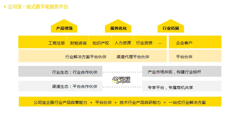 小超人卡盟源码如何助力平台快速成长