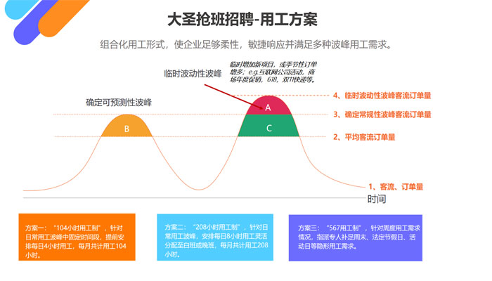 卡盟外包能否助力业务拓展效果哪家强