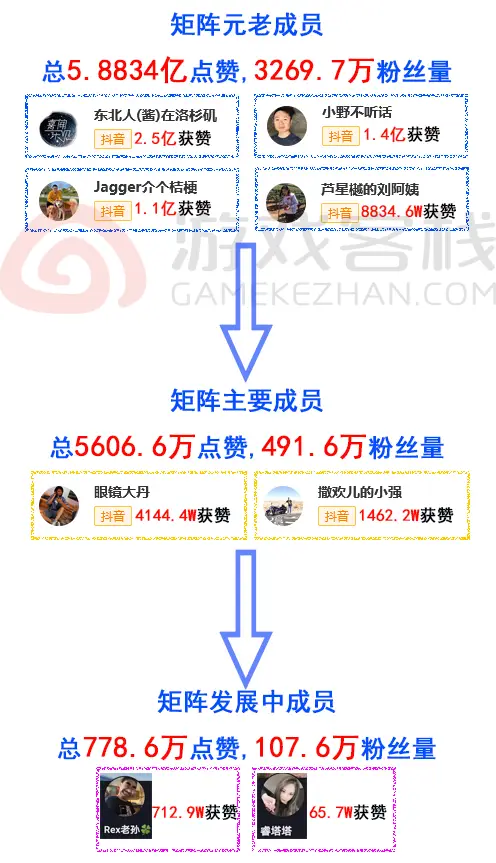 卡盟宣传视频怎么做会声会影技巧大公开