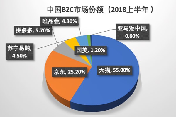 卡盟电商孵化如何助力新手卖家快速成长