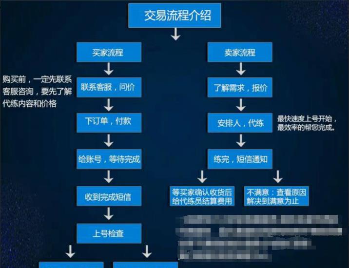 卡盟代刷心悦三真的靠谱吗效果如何