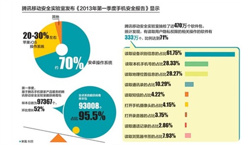 91购卡盟充值服务是否安全专家建议小心