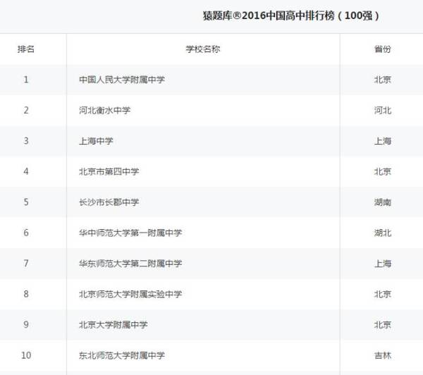 强仔威尔卡盟怎么做到排名第一太牛了