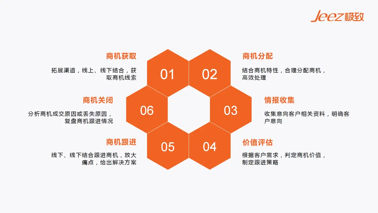 云控卡盟助力业务拓展如何高效管理资源