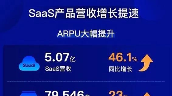 建立卡盟分站如何通过精准策略实现盈利