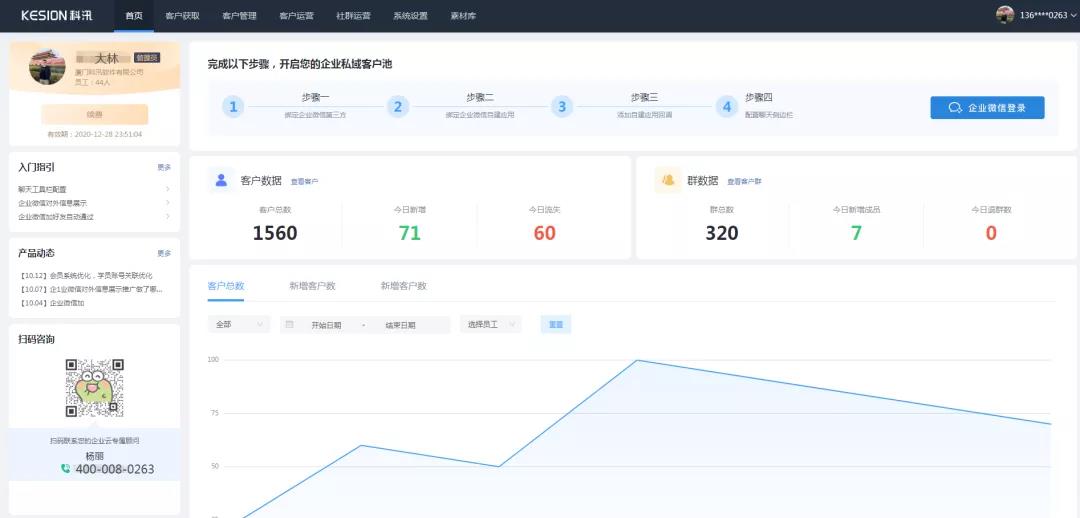 卡盟夕阳业务网真的能助力事业发展吗