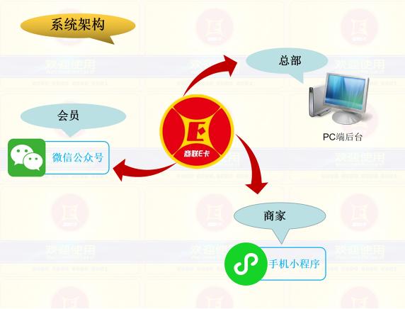 如何轻松注销锐盟系统会员卡流程简单吗