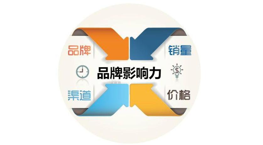 卡盟互动广告如何让品牌传播更接地气