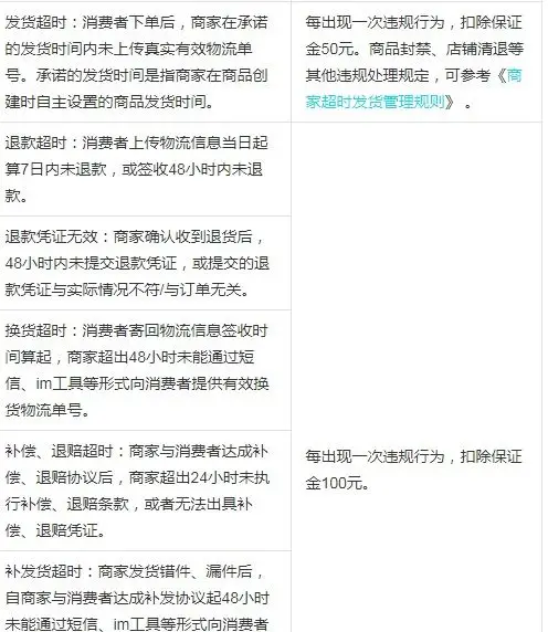 如何申请卡盟需要满足哪些具体条件