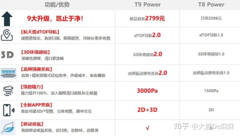 图卡盟各等级效果怎么选哪个性价比更高