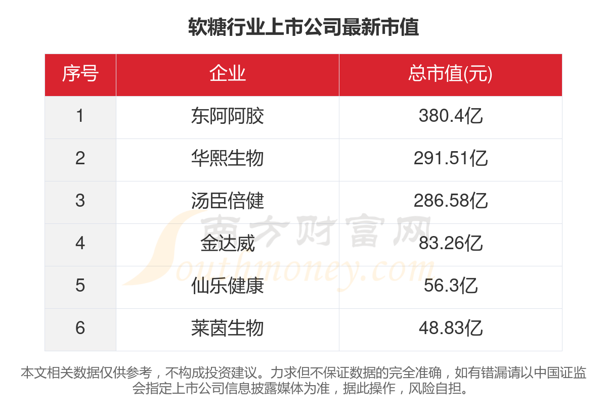 卡盟主站信息哪里找核心数据详情一览