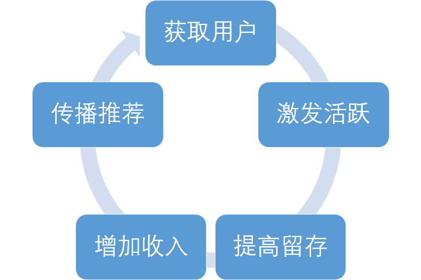如何轻松搭建卡盟系统实现盈利之路