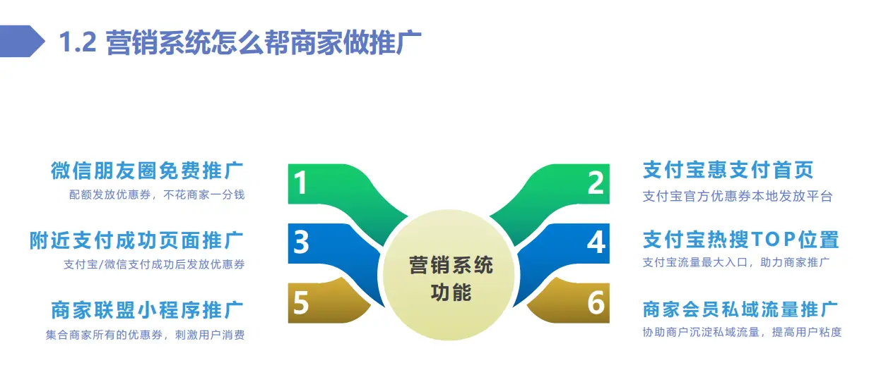 卡盟公司究竟在何方服务覆盖哪些区域