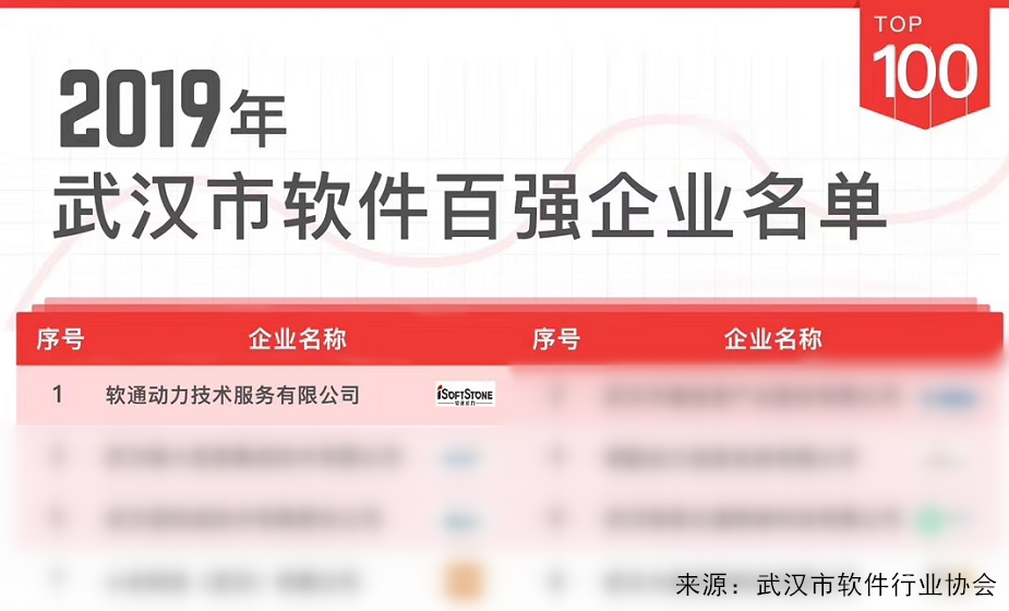 百强卡盟哪家强优惠券力度大到你不敢想