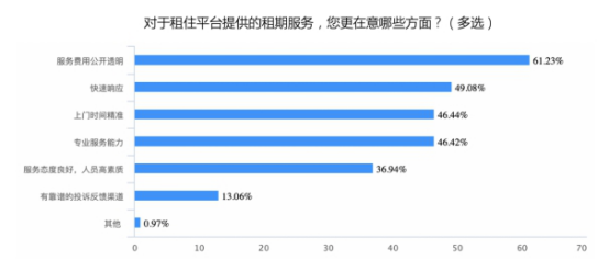 如何装修卡售卡卡盟提升用户满意度
