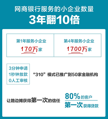 卡盟金服团队伍如何助力小微企业发展
