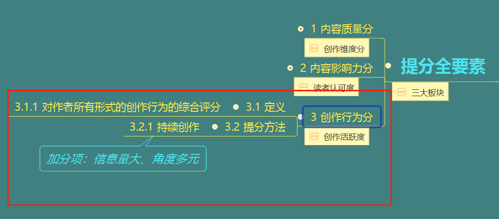 益乐卡盟等级提升攻略如何快速升级