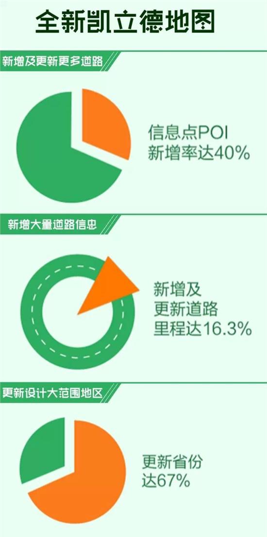 图卡盟升级4级新飞跃这变化你get了吗