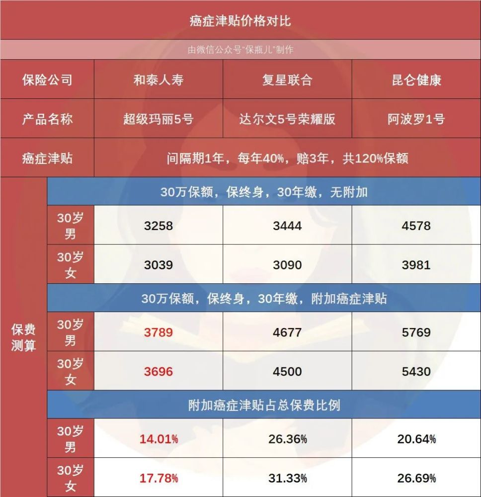 球球卡盟代刷哪里最便宜价格优势明显吗