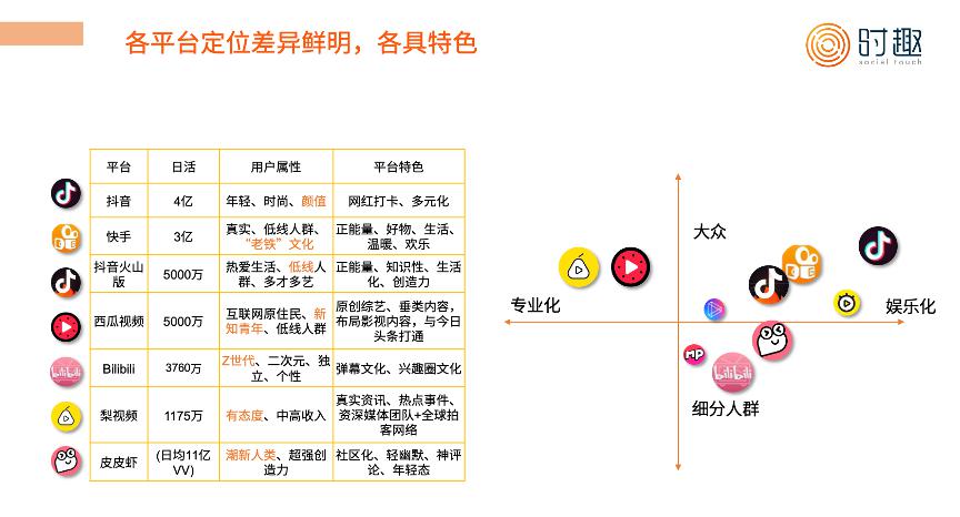 白卡聯盟抖音怎么玩转短视频营销