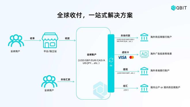 中众商卡盟平台轻松搞定企业在线支付难题
