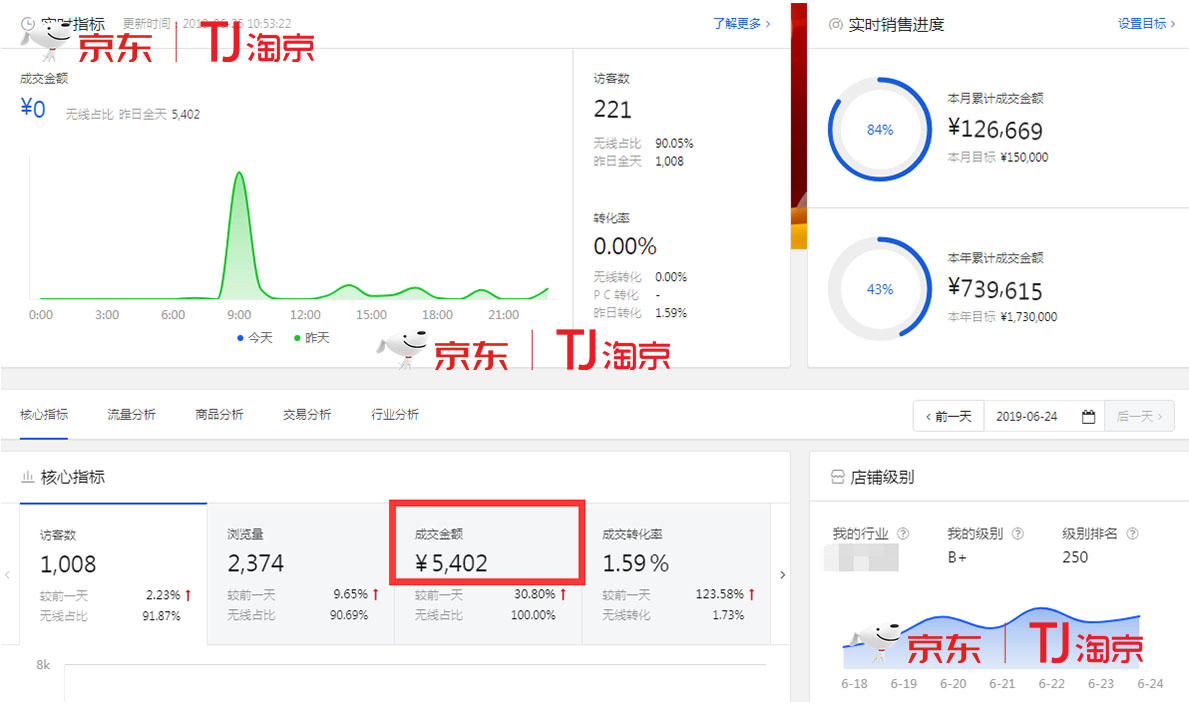 卡盟平台全球货源优势这么大你找到了吗