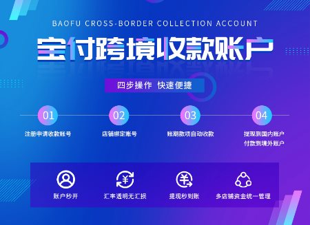 跨境电商卡盟如何轻松实现跨境支付