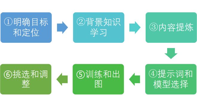 三星堆卡魅力何在卡盟文创如何引人入胜