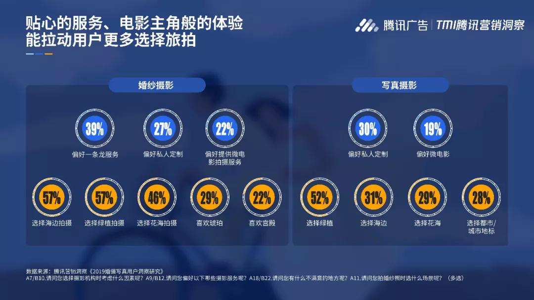 卡盟视觉重庆店专业摄影服务你是否了解