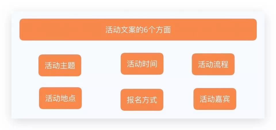 如何高效利用cf活动卡盟平台简化活动策划