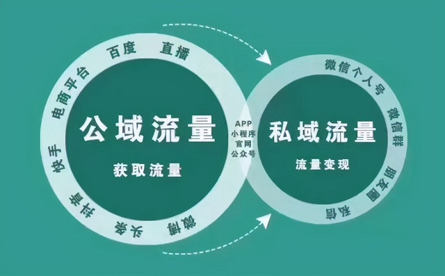 卡盟分站如何辅助提升流量你真的懂了吗
