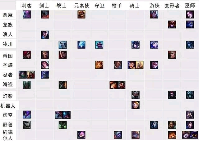 云顶之奕卡盟高分秘籍你还在用普通卡组吗