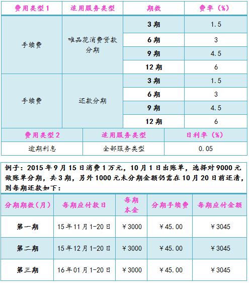 卡盟平台信用卡哪家强稳定靠谱还秒到吗