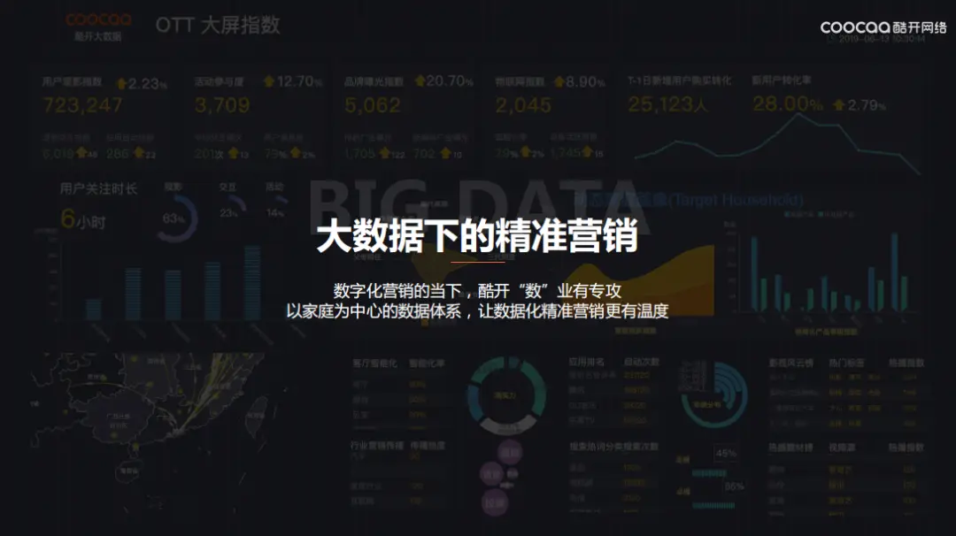 华雄卡盟视觉你的营销真的用对方法了吗