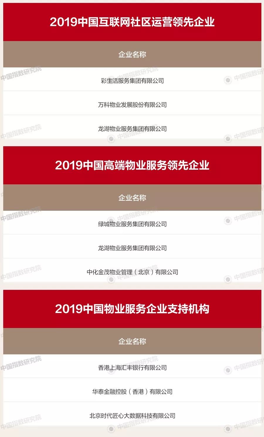 卡盟排行磅哪家强高性价比服务怎么选