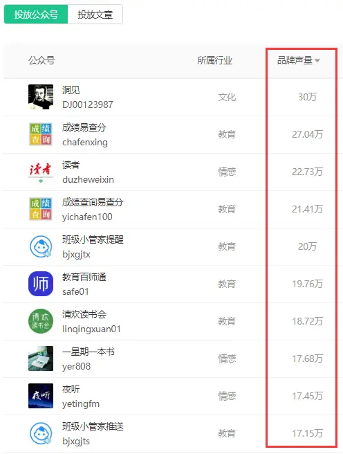 抖音卡盟哪家强第一名究竟有何过人之处
