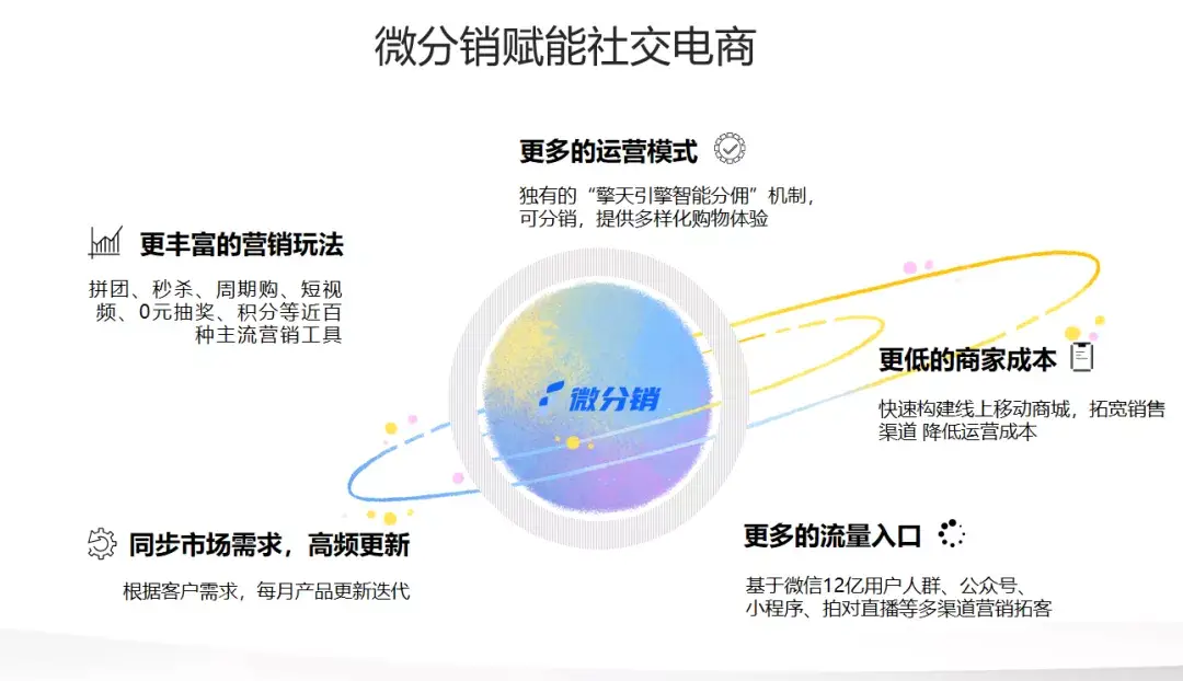 低价卡盟快手业务如何高效运营提升销量