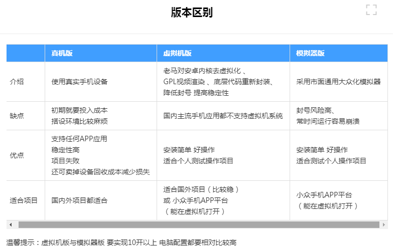 端口和卡盟有什么不同真的能分清吗