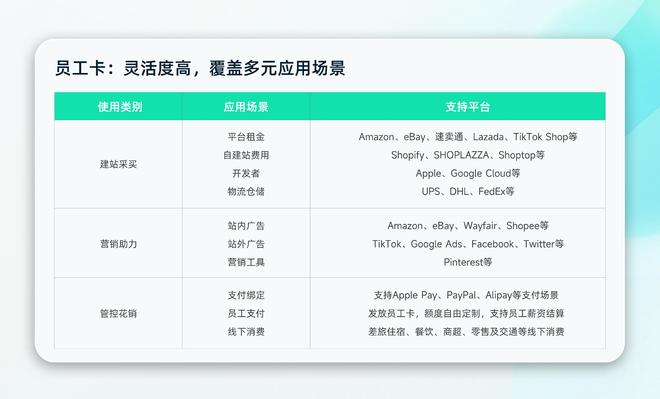 信卡购卡盟外包如何高效解决支付难题