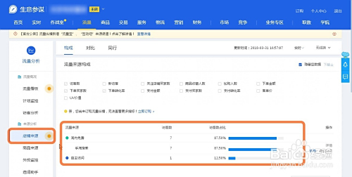 如何提升卡盟访客量百万流量秘诀何在
