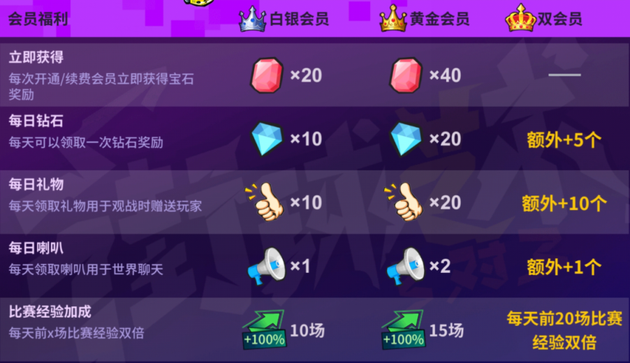 如何轻松升级星盟卡会员享受特权福利