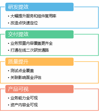 卡盟预置价定在多少才合理业内高手支招