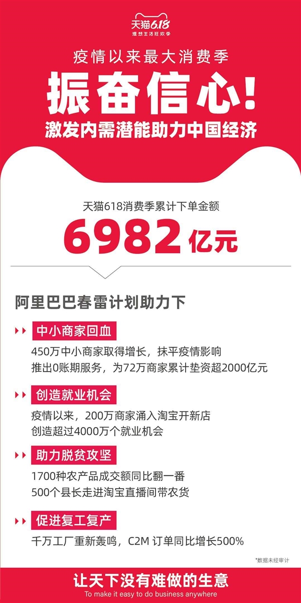 卡盟怎么做到低价自助下单科技感满满